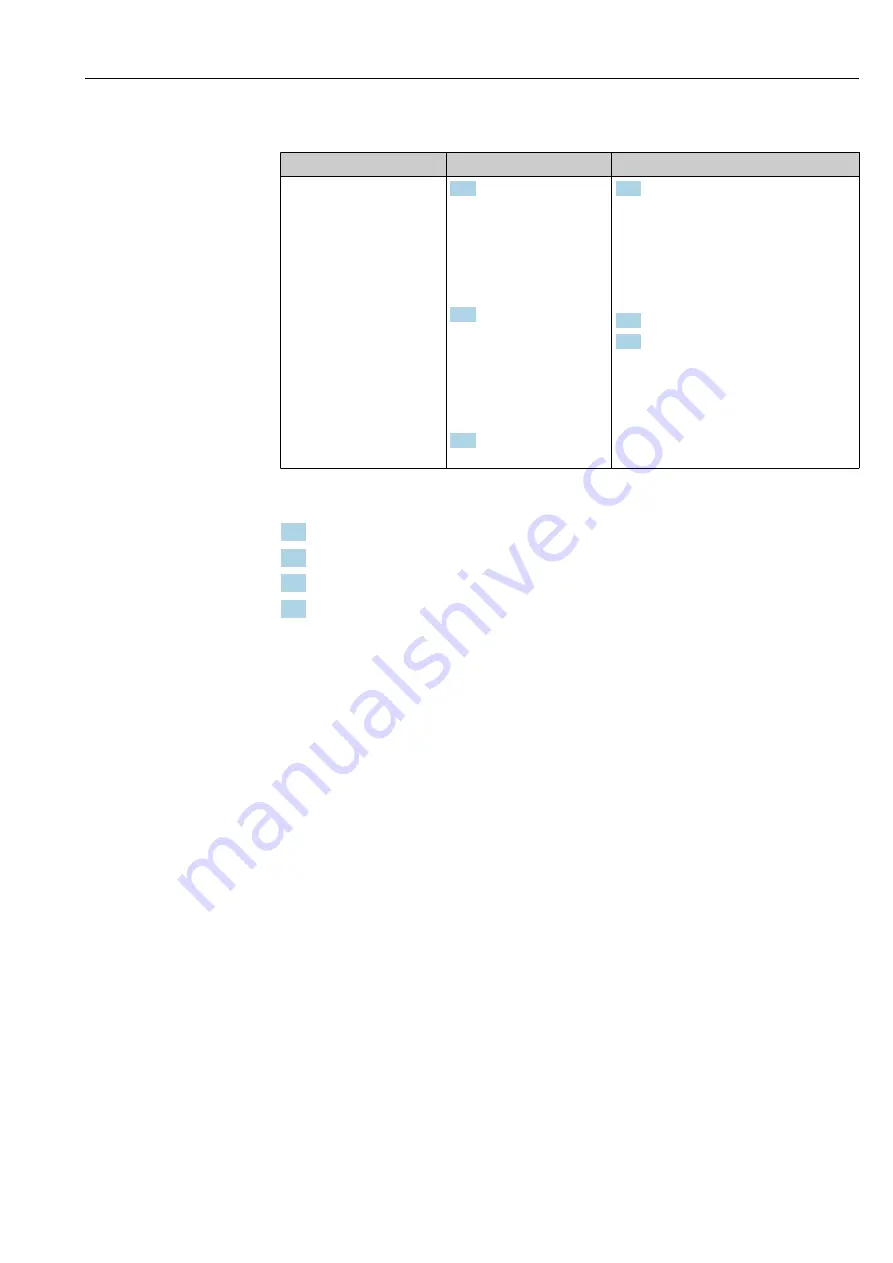 Endress+Hauser Liquiline Control CDC90 Operating Instructions Manual Download Page 99