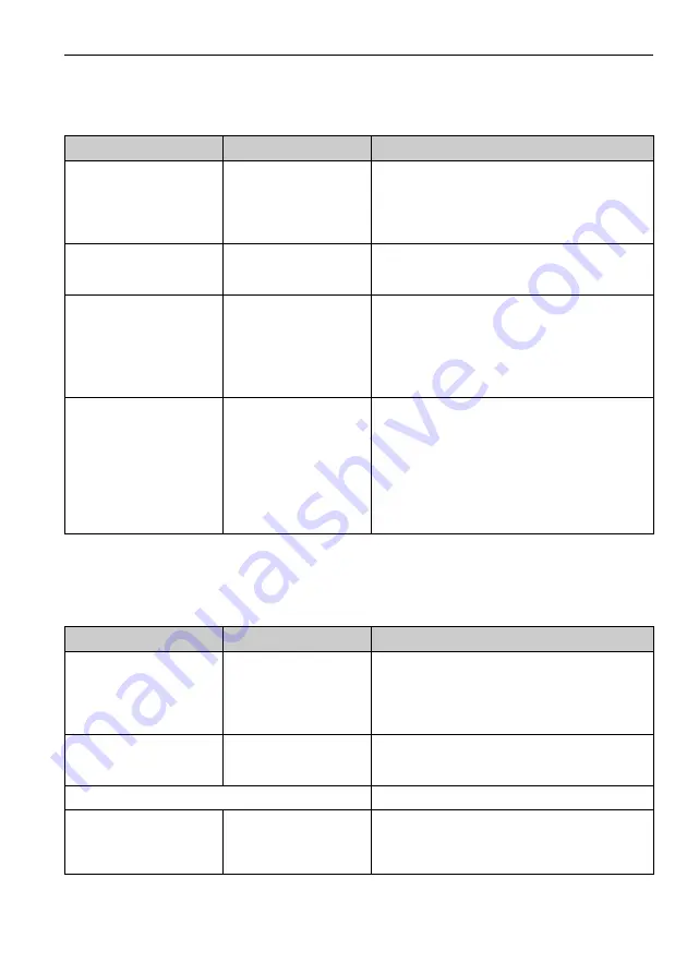 Endress+Hauser Liquistation CSF48 Operating Instructions Manual Download Page 89