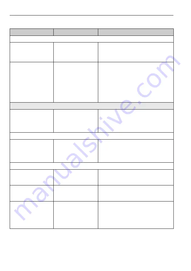 Endress+Hauser Liquistation CSF48 Operating Instructions Manual Download Page 108