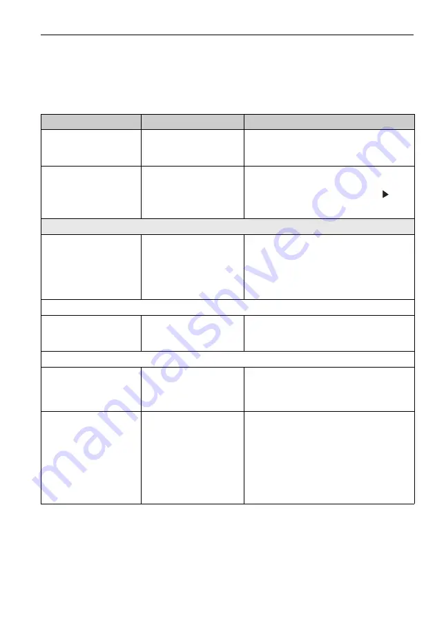 Endress+Hauser Liquistation CSF48 Operating Instructions Manual Download Page 117