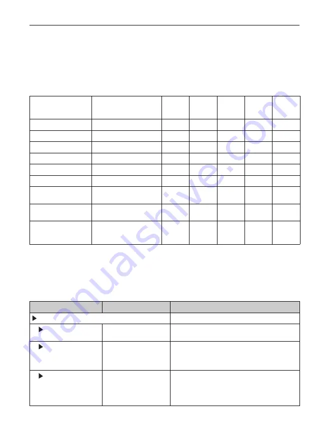 Endress+Hauser Liquistation CSF48 Operating Instructions Manual Download Page 199