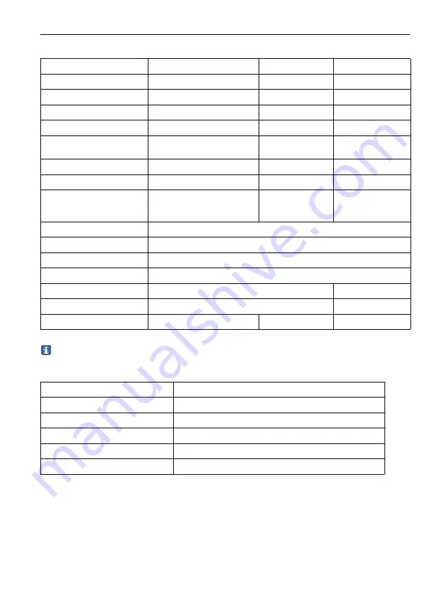 Endress+Hauser Liquistation CSF48 Operating Instructions Manual Download Page 261