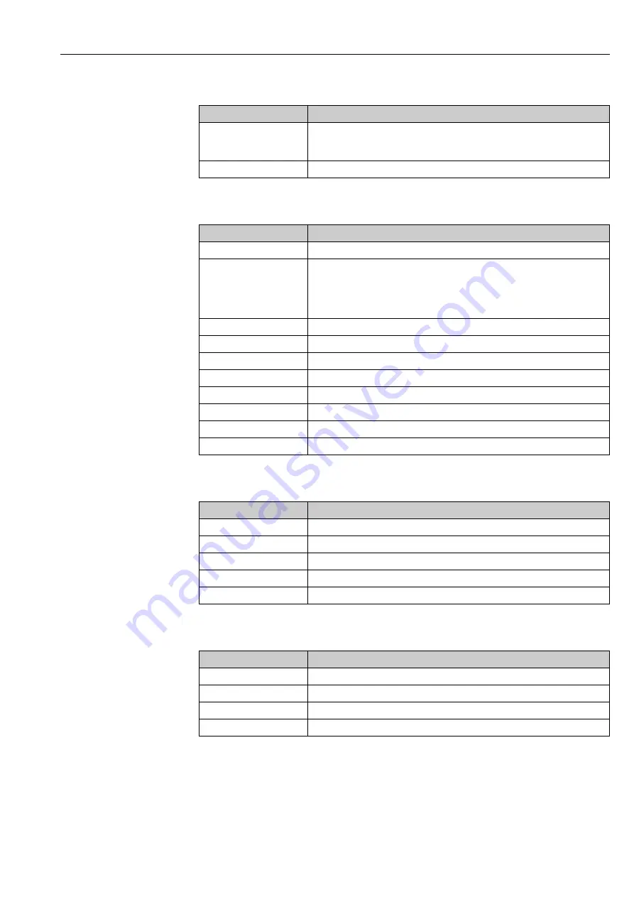 Endress+Hauser Micropilot M FMR230 Скачать руководство пользователя страница 47