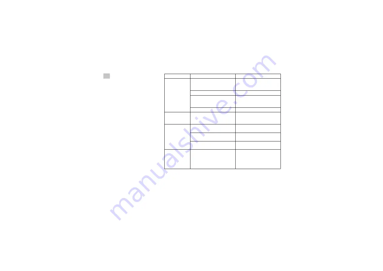 Endress+Hauser Nivotester FTL375P Manual Download Page 42