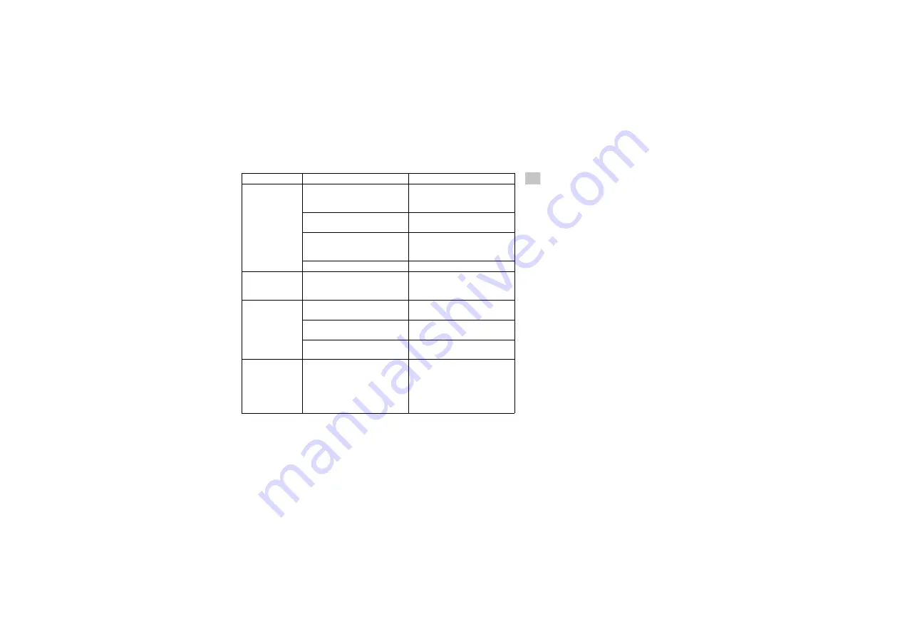 Endress+Hauser Nivotester FTL375P Manual Download Page 43