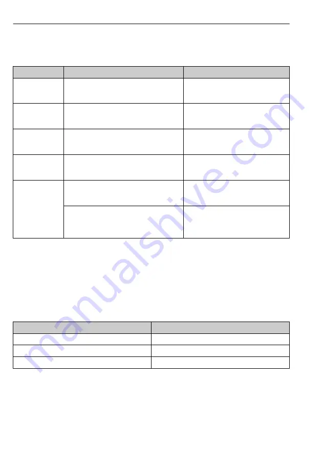 Endress+Hauser Promass 300 Installation Instructions Manual Download Page 4