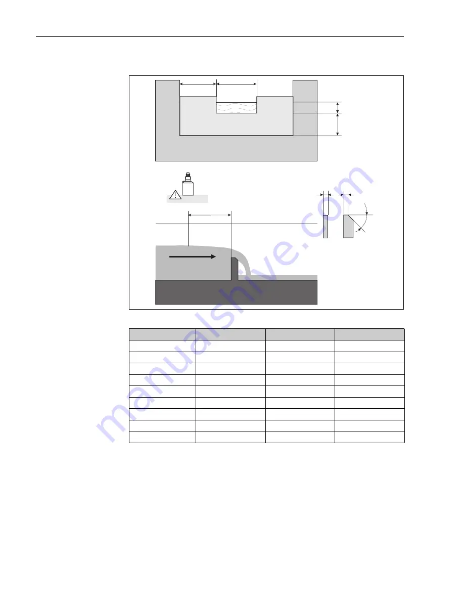 Endress+Hauser Prosonic S FMU90 Description Download Page 190