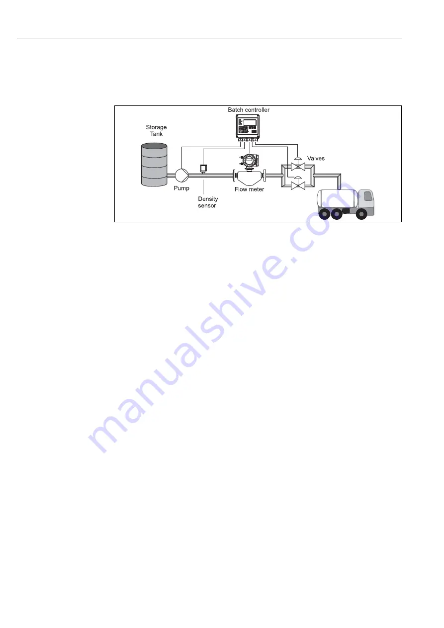 Endress+Hauser RA33 Operating Instructions Manual Download Page 30