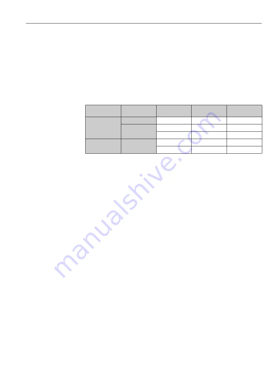 Endress+Hauser RA33 Operating Instructions Manual Download Page 43