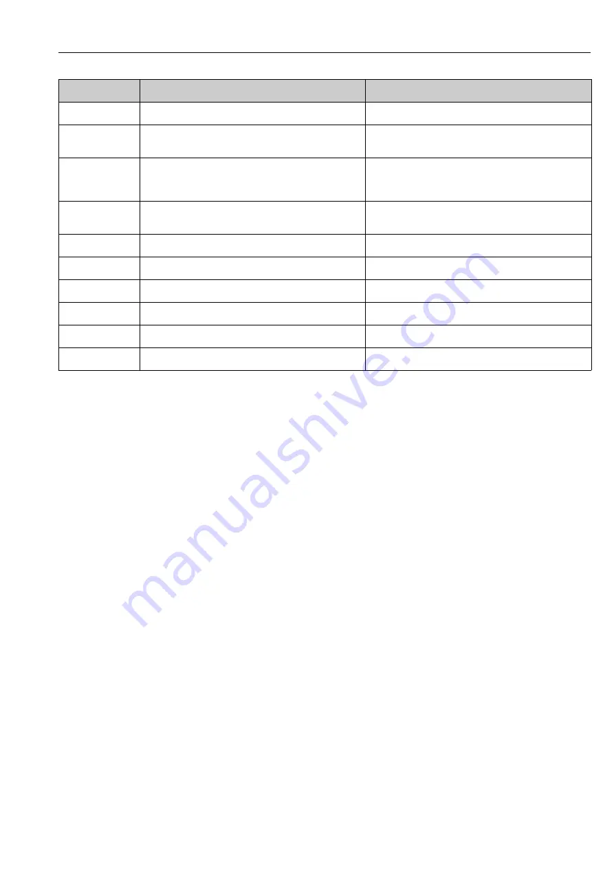 Endress+Hauser RA33 Operating Instructions Manual Download Page 47