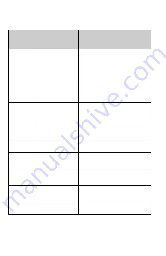 Endress+Hauser RIA452 Operating Instructions Manual Download Page 28