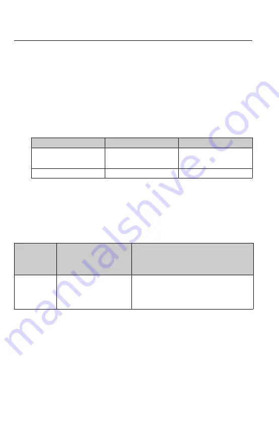 Endress+Hauser RIA452 Operating Instructions Manual Download Page 36