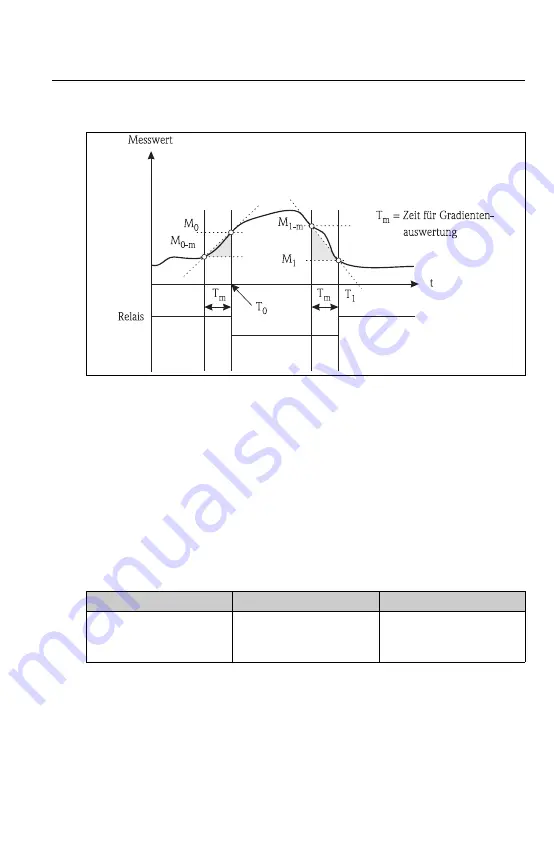 Endress+Hauser RIA452 Operating Instructions Manual Download Page 41