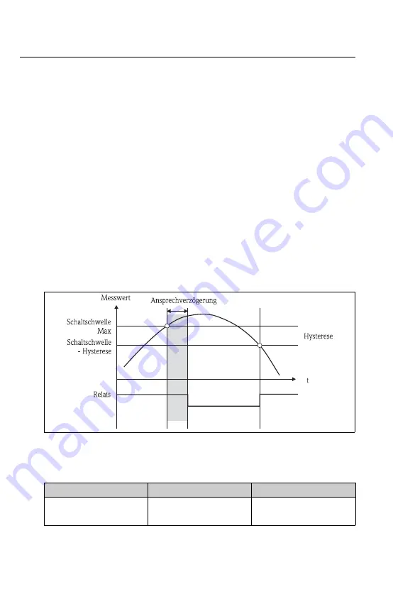 Endress+Hauser RIA452 Operating Instructions Manual Download Page 42