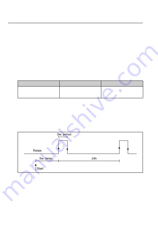 Endress+Hauser RIA452 Operating Instructions Manual Download Page 44