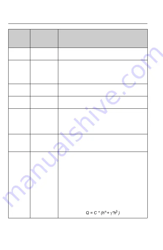 Endress+Hauser RIA452 Operating Instructions Manual Download Page 46