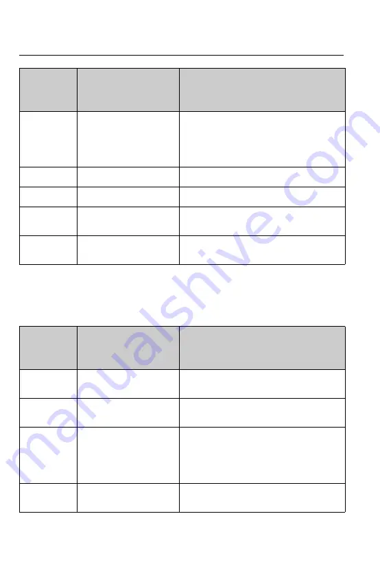 Endress+Hauser RIA452 Operating Instructions Manual Download Page 54