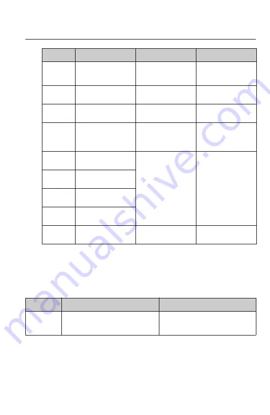 Endress+Hauser RIA452 Operating Instructions Manual Download Page 61