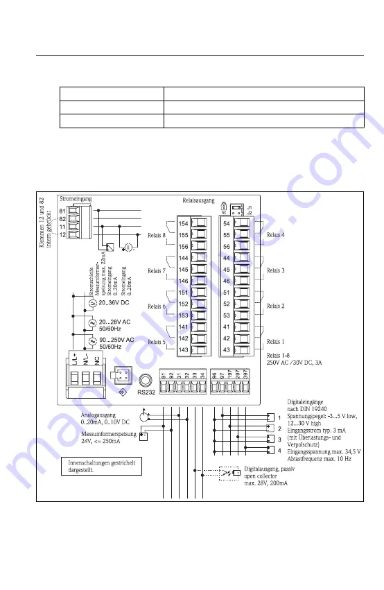 Endress+Hauser RIA452 Operating Instructions Manual Download Page 67