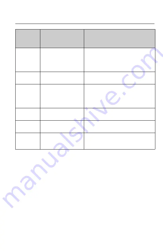 Endress+Hauser RIA452 Operating Instructions Manual Download Page 109