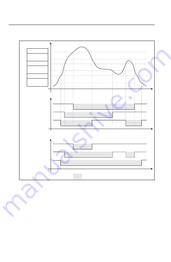 Endress+Hauser RIA452 Operating Instructions Manual Download Page 122