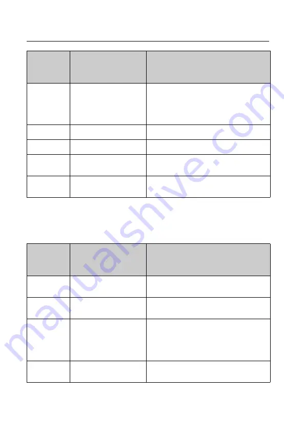 Endress+Hauser RIA452 Operating Instructions Manual Download Page 133