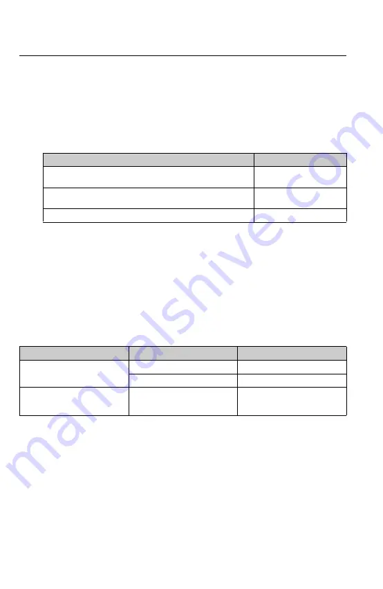 Endress+Hauser RIA452 Operating Instructions Manual Download Page 138