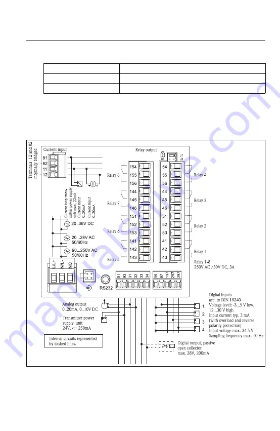 Endress+Hauser RIA452 Operating Instructions Manual Download Page 145