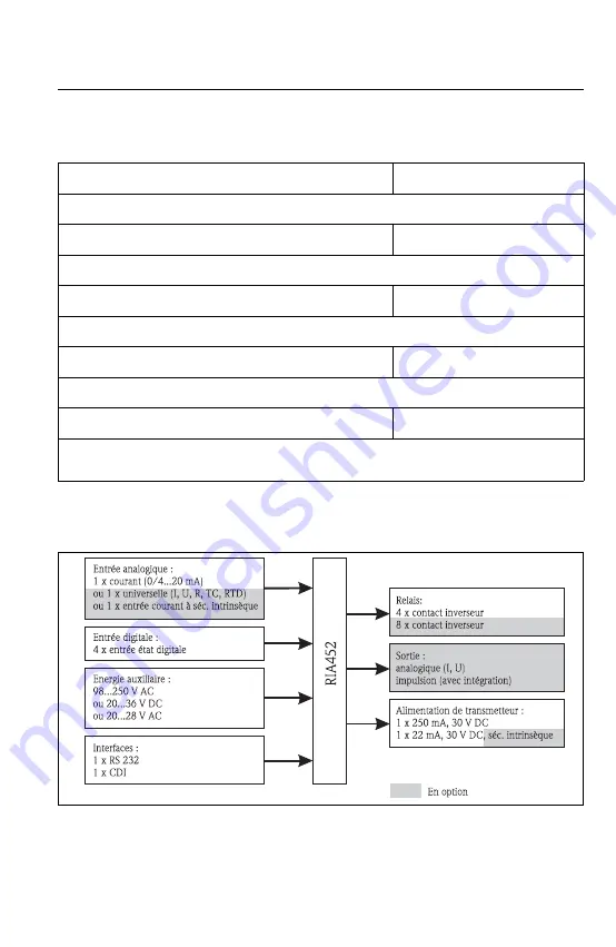 Endress+Hauser RIA452 Operating Instructions Manual Download Page 159