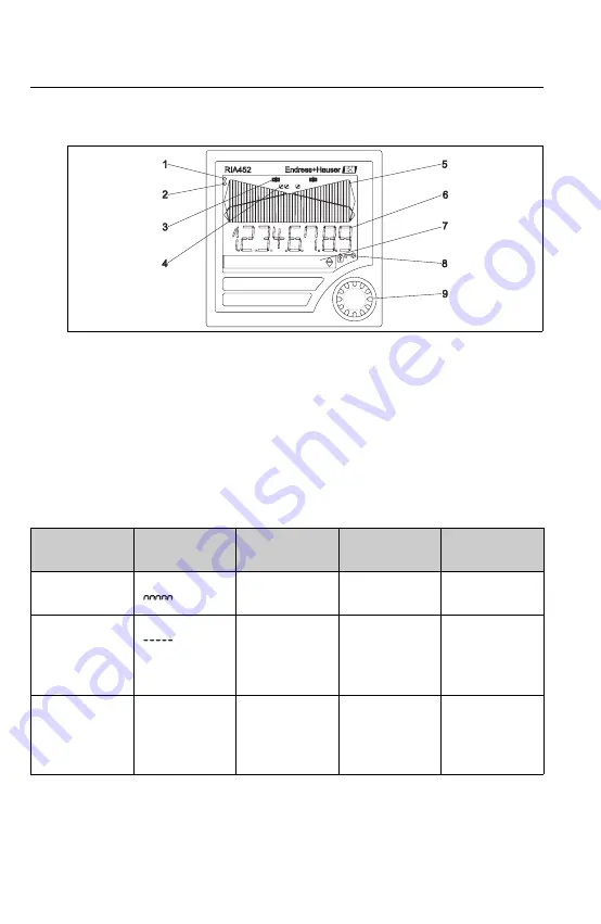 Endress+Hauser RIA452 Operating Instructions Manual Download Page 178