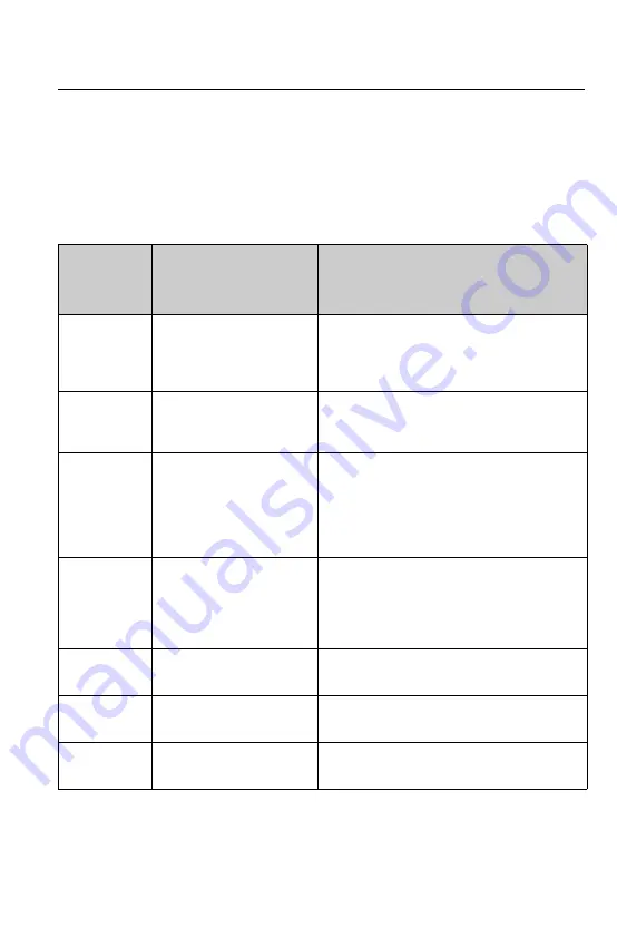 Endress+Hauser RIA452 Operating Instructions Manual Download Page 187