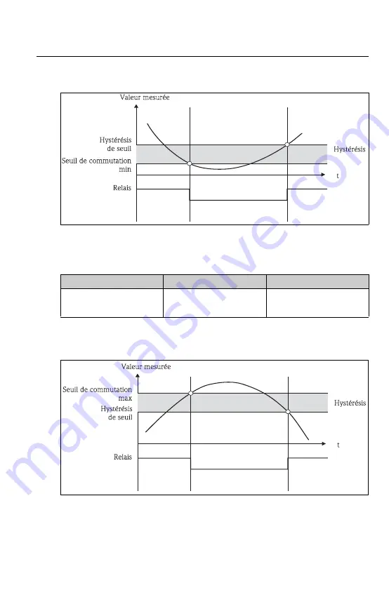 Endress+Hauser RIA452 Operating Instructions Manual Download Page 195