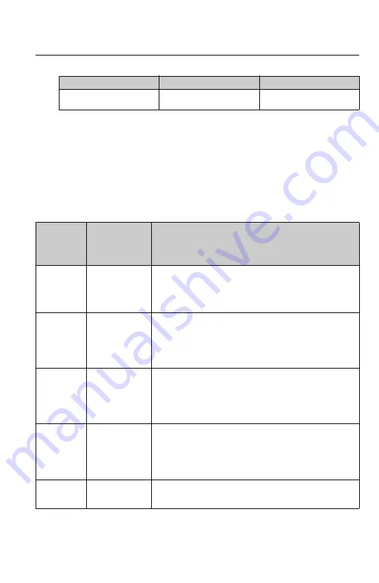 Endress+Hauser RIA452 Operating Instructions Manual Download Page 201