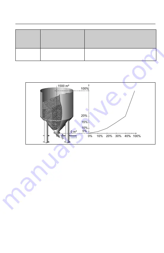 Endress+Hauser RIA452 Operating Instructions Manual Download Page 211