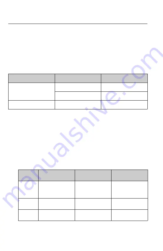 Endress+Hauser RIA452 Operating Instructions Manual Download Page 216