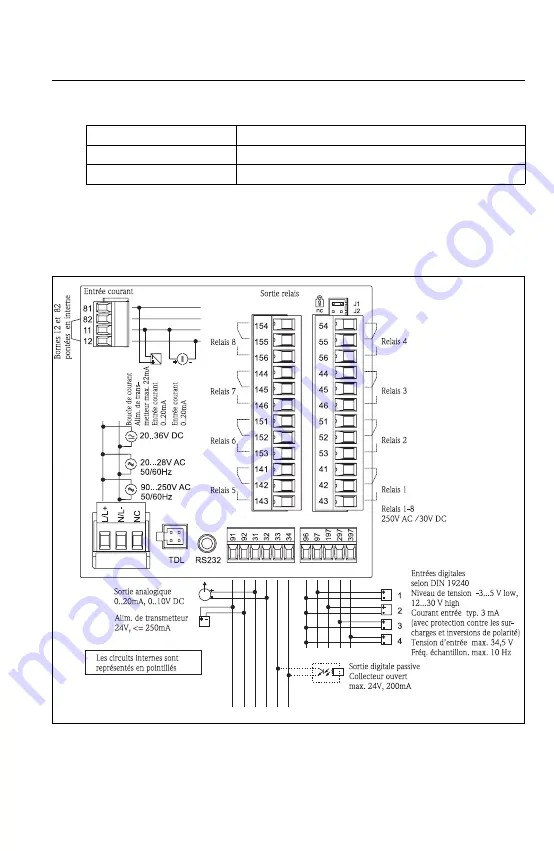 Endress+Hauser RIA452 Operating Instructions Manual Download Page 223