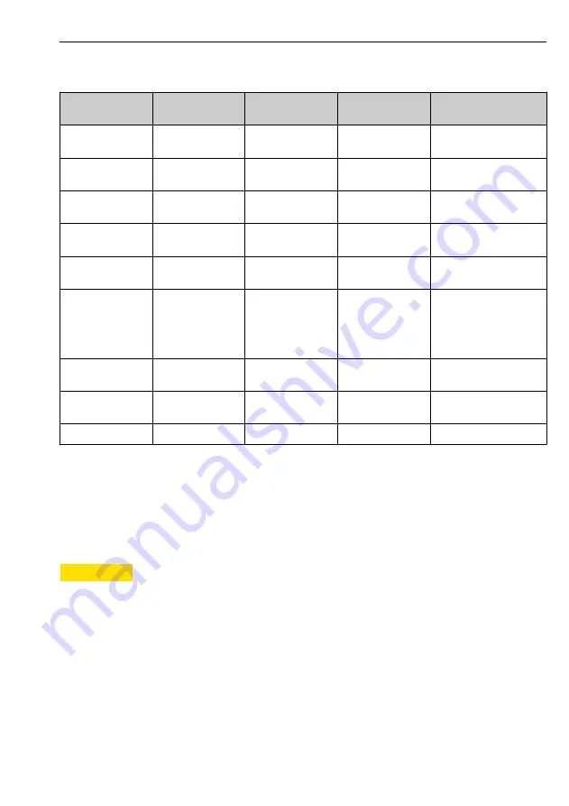 Endress+Hauser Thermophant T TTR 35 Operating Instructions Manual Download Page 27