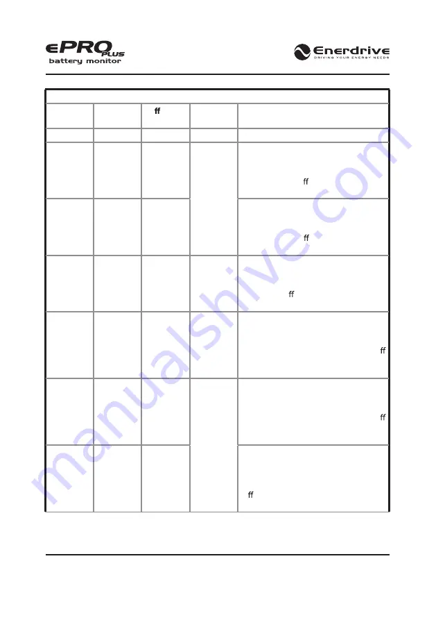 Enerdrive ePro Plus Owner'S Manual Download Page 24