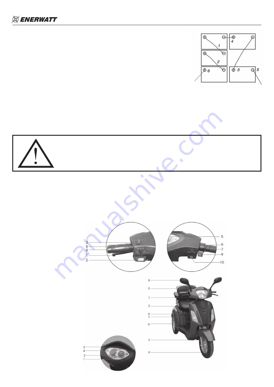 Enerwatt PRIME SCOOTERS EWB-TRI48V-R User Manual Download Page 2