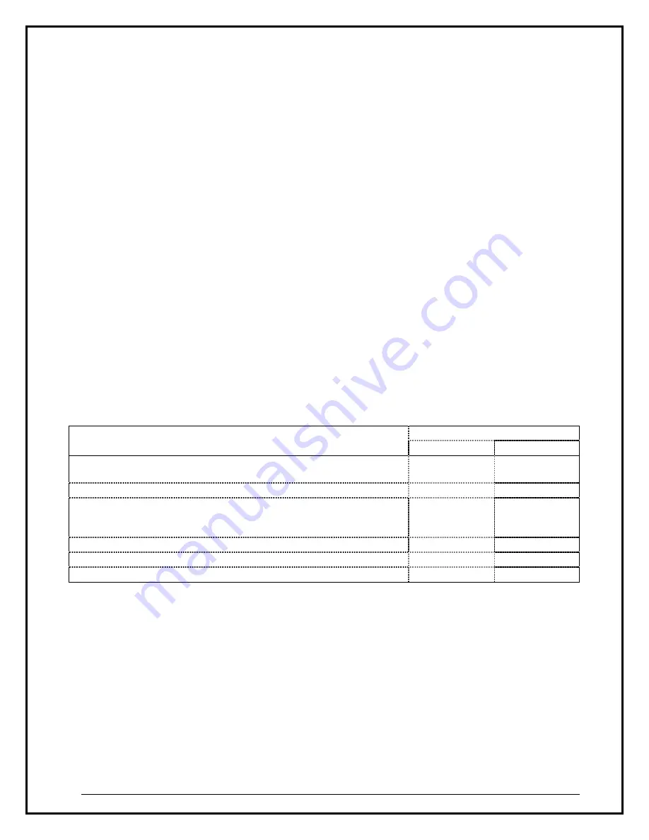 Enerzone EB00027 Installation And Operation Manual Download Page 36