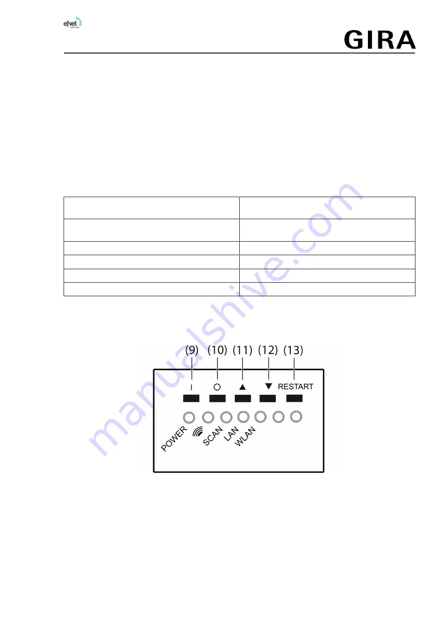 eNet GIRA Operating Instructions Manual Download Page 2