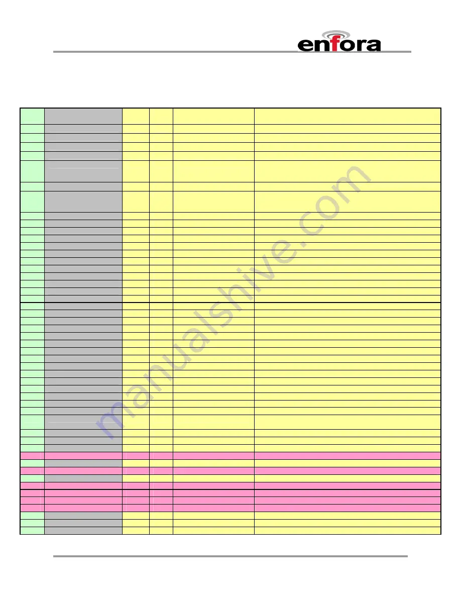 Enfora Enabler III-G Integration Manual Download Page 33