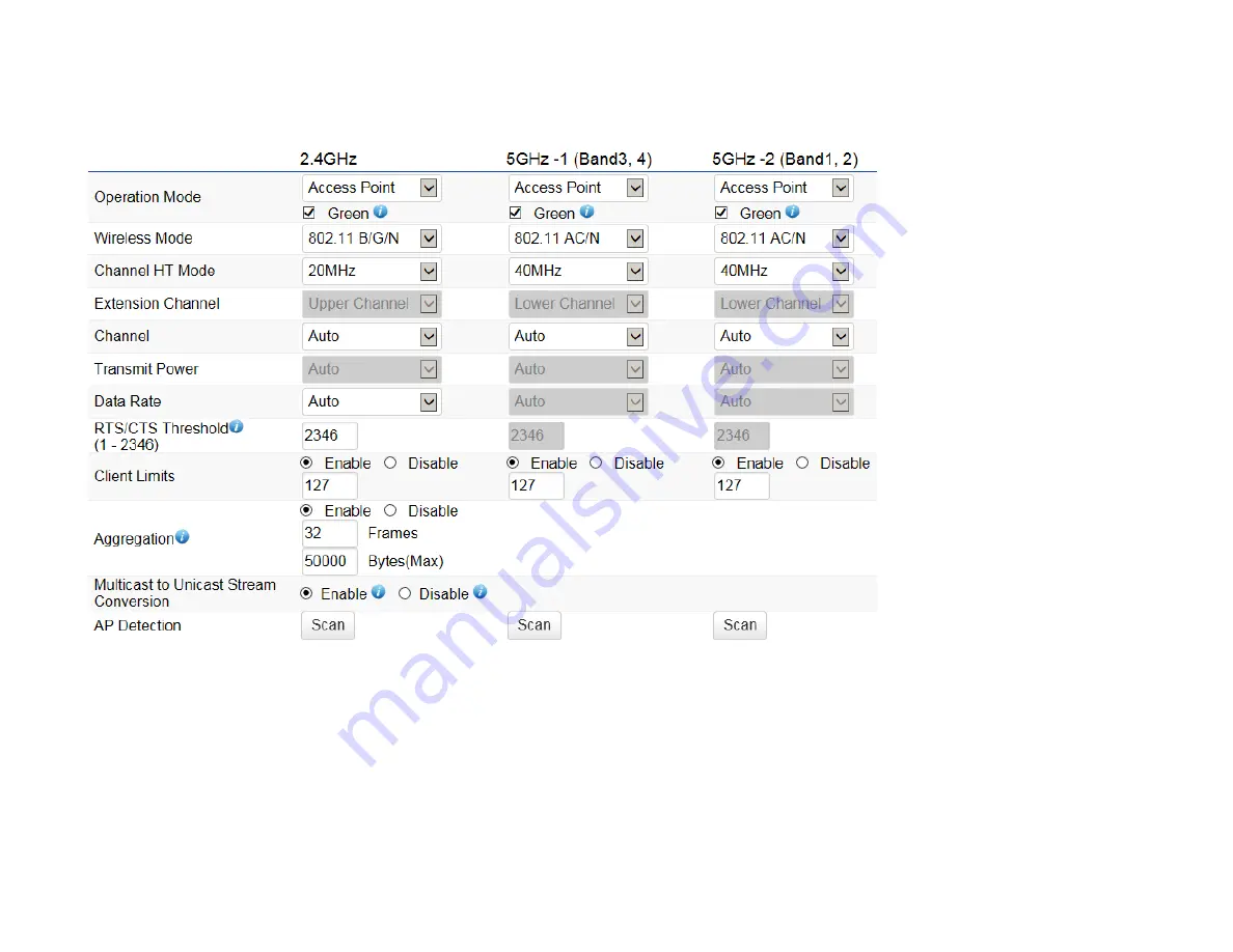 EnGenius EAP2200 User Manual Download Page 42