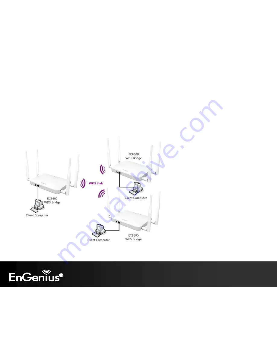 EnGenius ECB600 User Manual Download Page 25