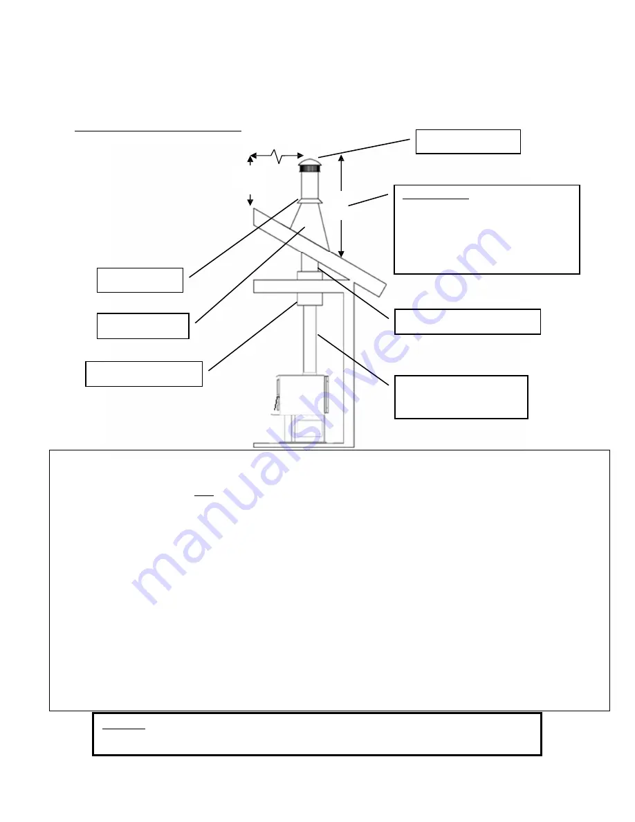 England's Stove Works 15-W03 Installation & Operation Manual Download Page 13