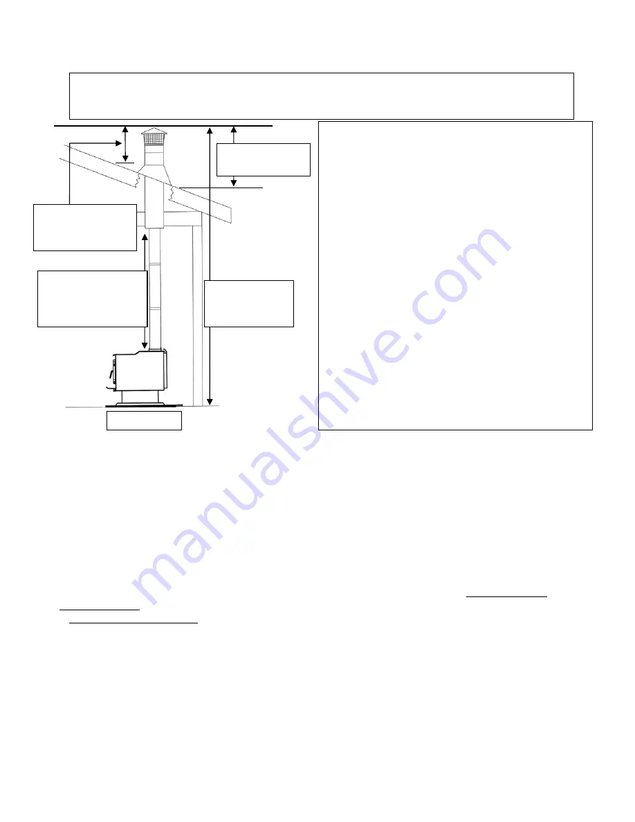 England's Stove Works 30-NCG Installation & Operation Manual Download Page 15