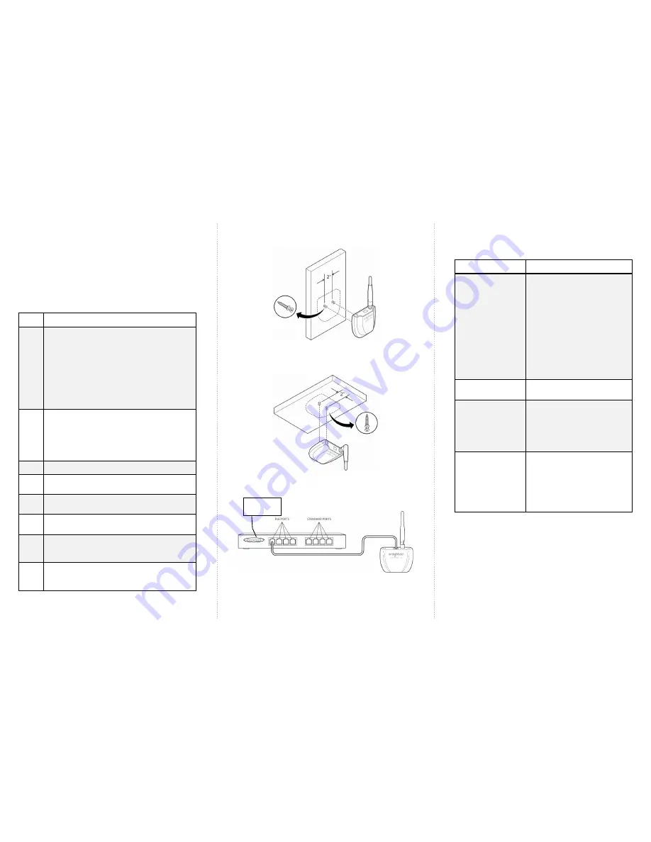 enlighted GW-2-01 Installation Instructions Download Page 2