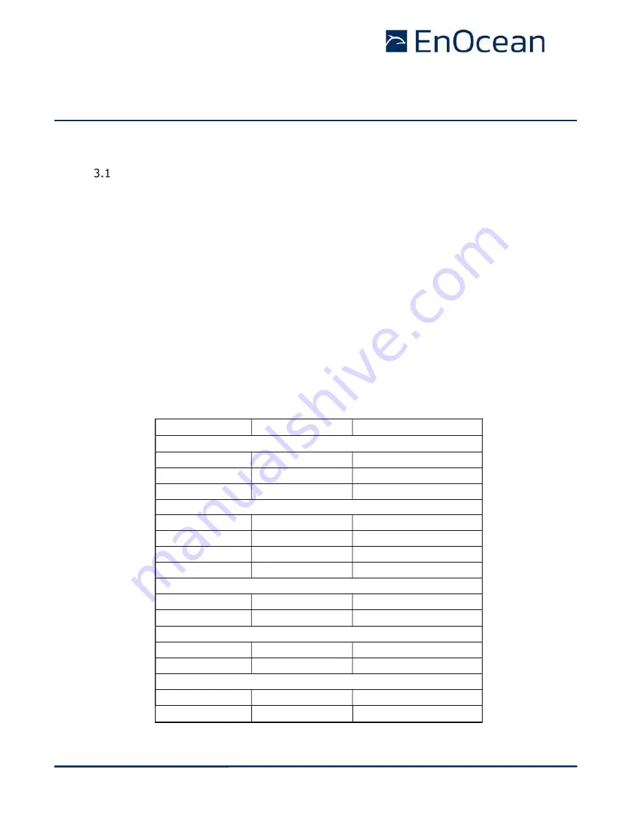 EnOcean PTM 216B User Manual Download Page 11