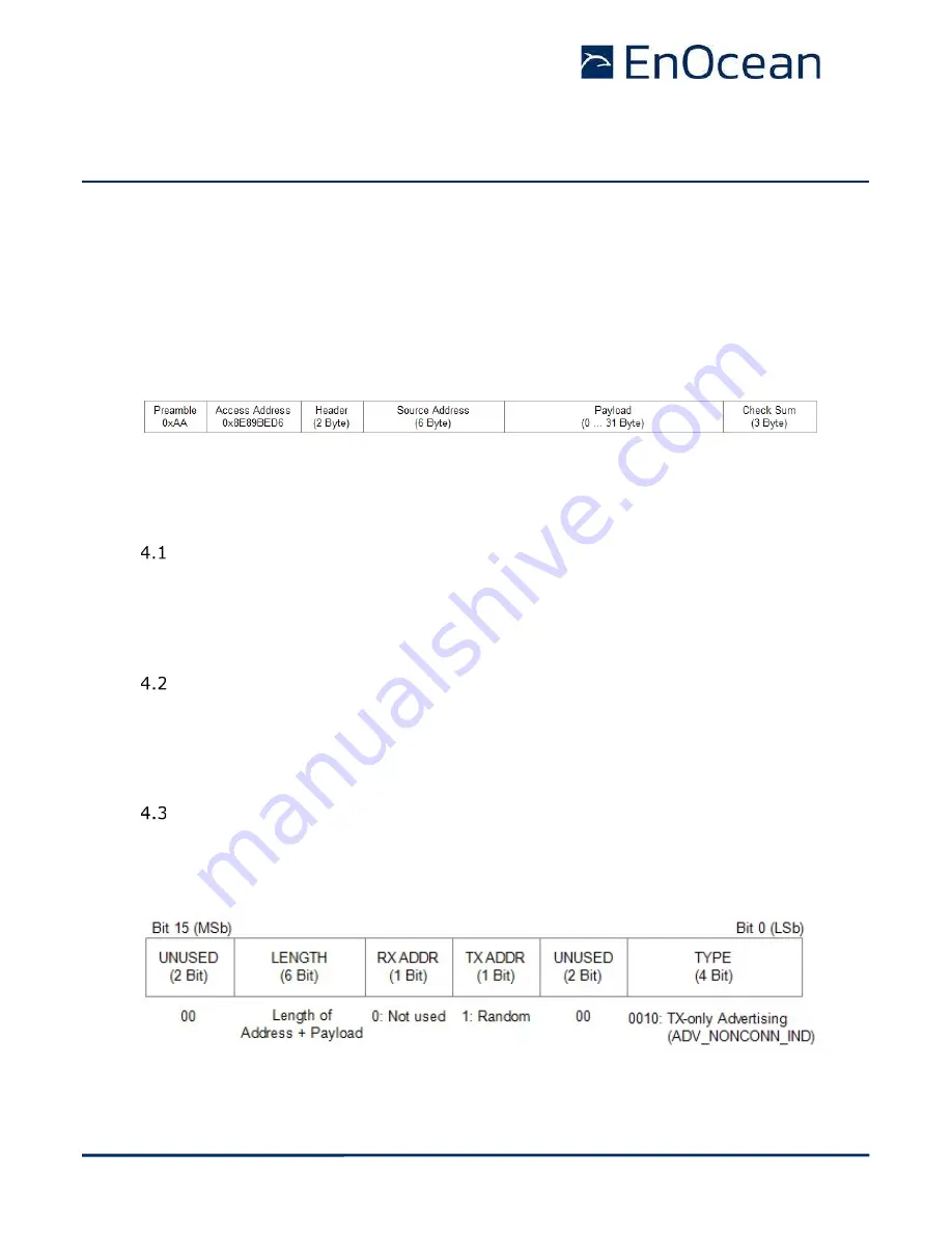 EnOcean PTM 216B User Manual Download Page 15