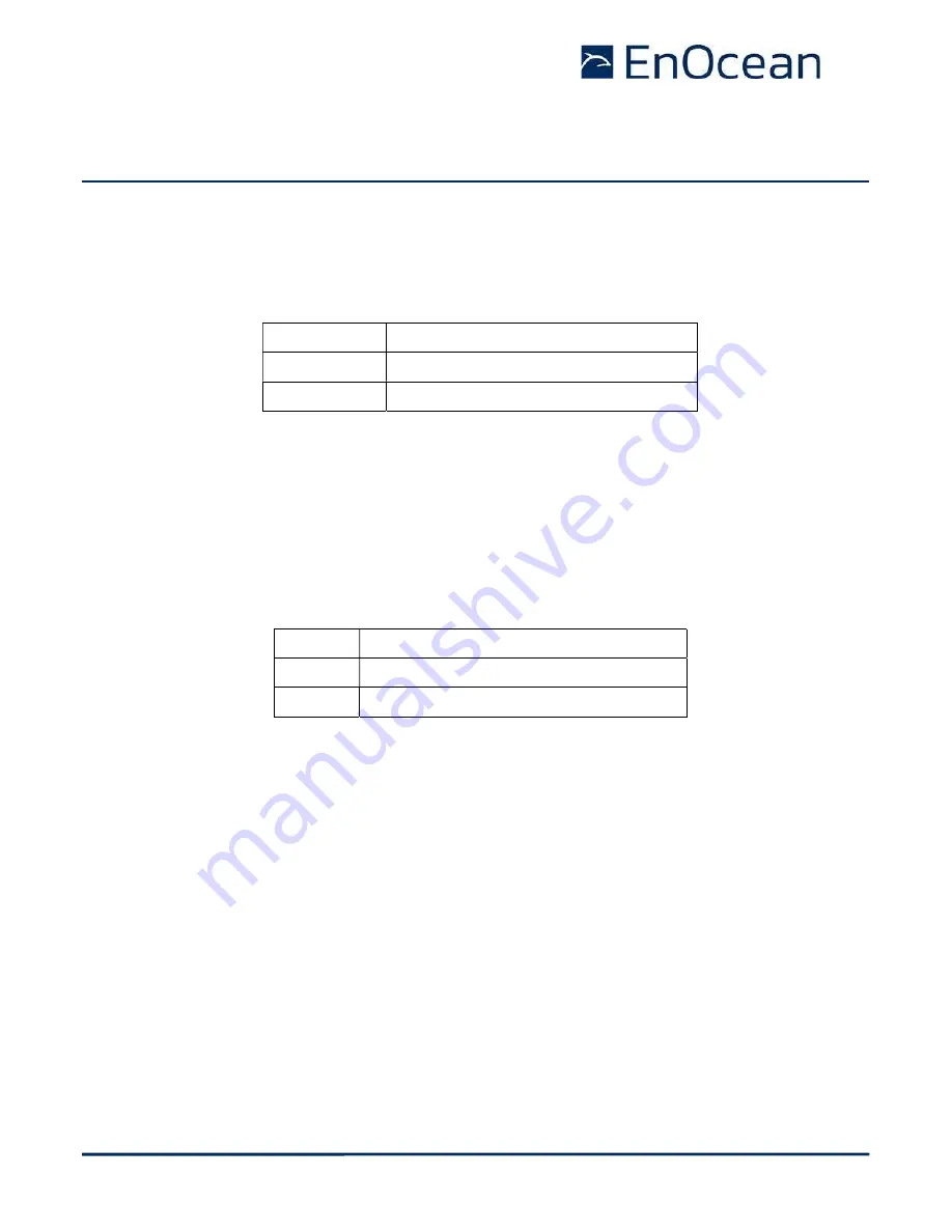 EnOcean PTM 216B User Manual Download Page 45